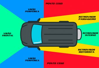 DICAS DE SEGURANÇA E PONTOS CEGOS